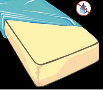 Protège matelas imperméable